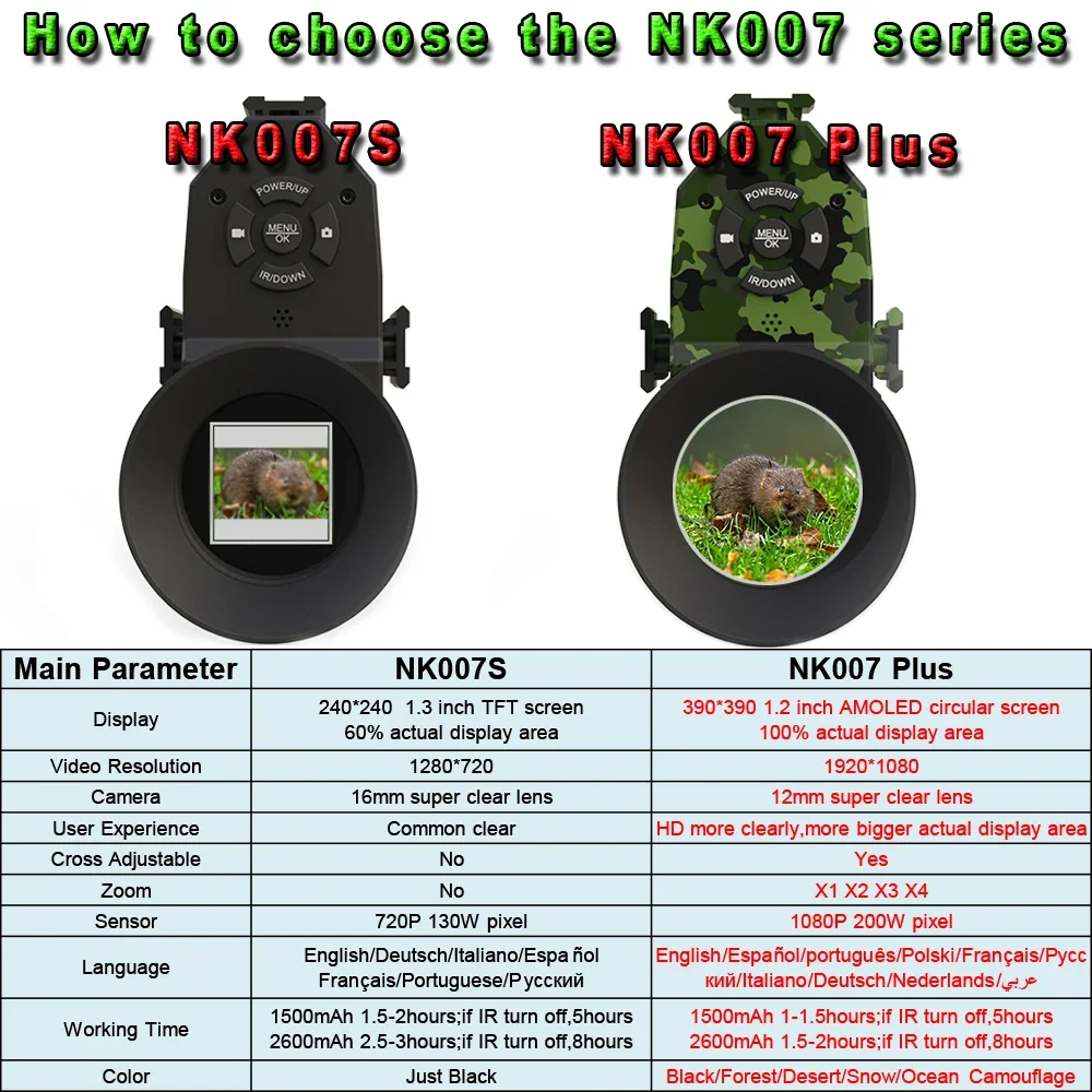 Megaorei NK007plus 200-400M Mo – Outdoor Hunting Digital Night Vision recenzja i cena