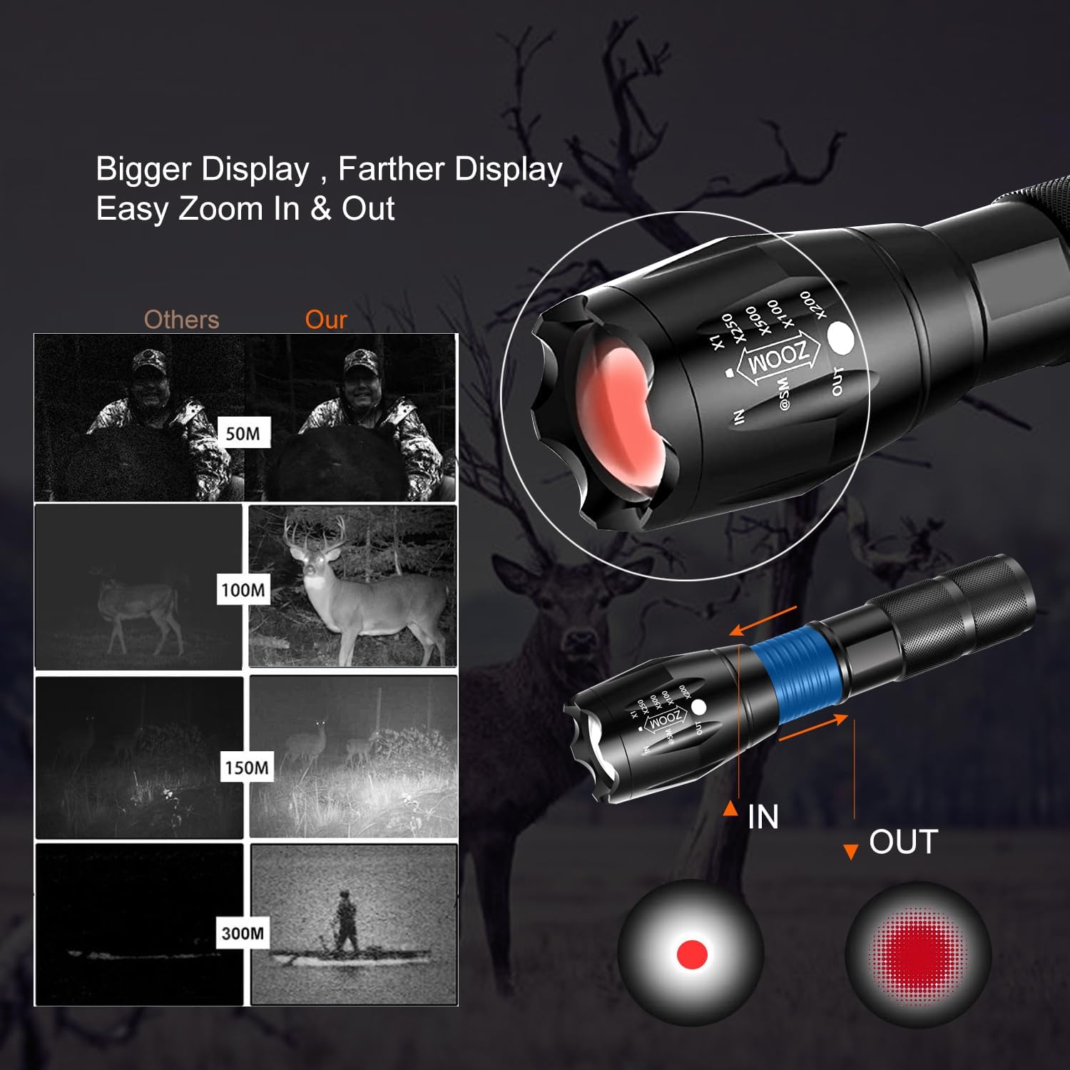 Digital Night Vision Monocular – Outdoor Hunting Digital Night Vision recenzja i cena